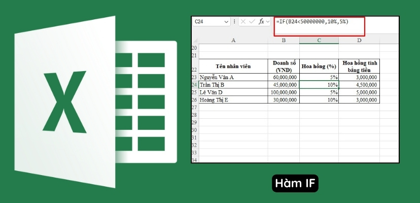Hàm IF