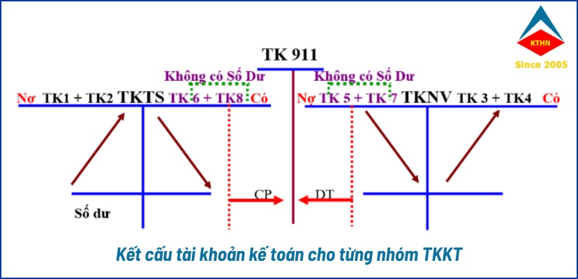 Dinh Khoan Hach Toan
