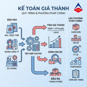 Ke Toan Gia Thanh
