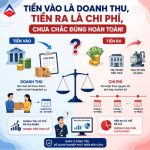 Tiền Vào Là Doanh Thu, Tiền Ra Là Chi Phí? Chưa Chắc đúng
